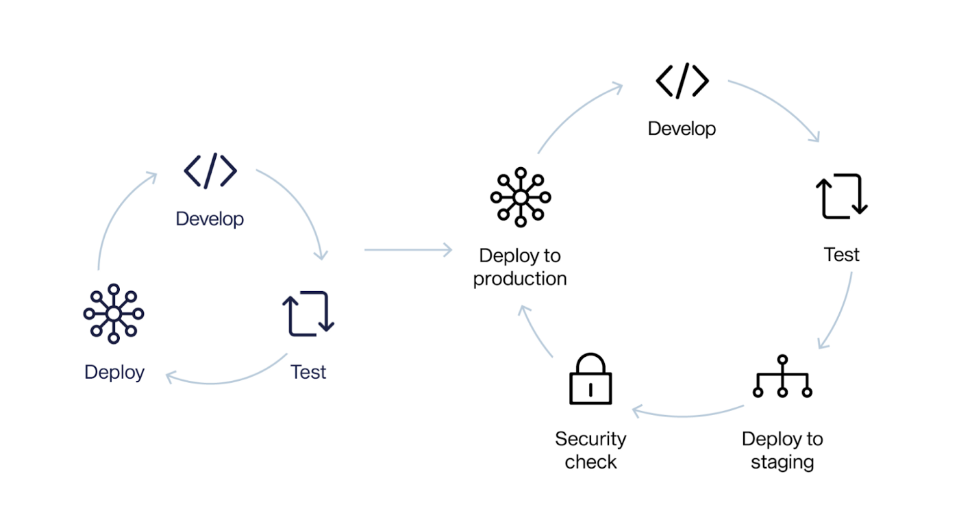 integrating-faraday-in-the-software-development-process-github-part