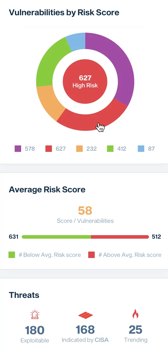Risk Graphs67
