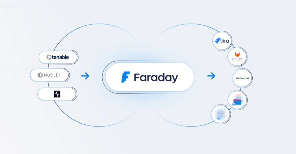 Faraday API tools